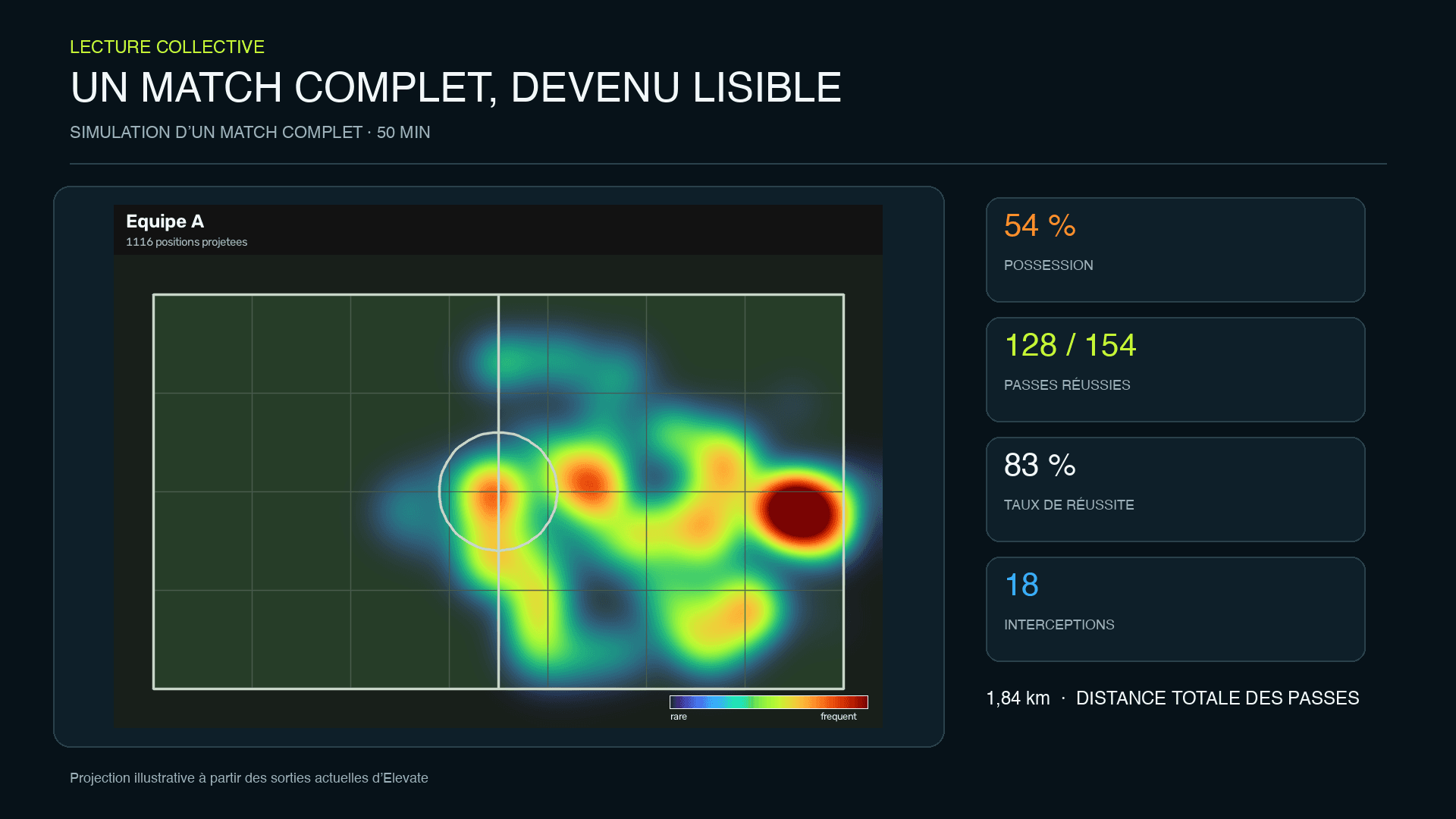 Elevate full-match team statistics experience